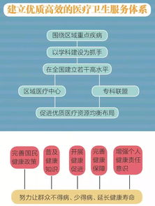 一圖讀懂 2018下半年深化醫改重點工作任務