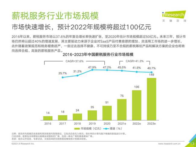 艾瑞咨詢 2021年中國薪稅服務行業研究報告