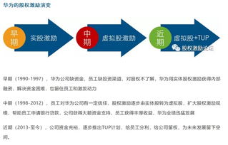 一張圖帶你看懂誰擁有和控制華為
