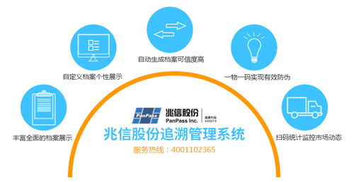 兆信股份二維碼防偽追溯管理系統的功能