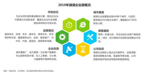 艾瑞 揚帆起航 企業(yè)出行服務(wù)平臺搶灘千億市場