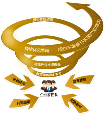 兼并重組研究