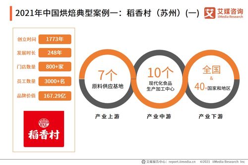艾媒咨詢 2021年中國烘焙食品行業(yè)競爭格局與消費行為分析報告