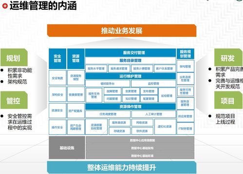 企業(yè)it運維管理體系 總體規(guī)劃