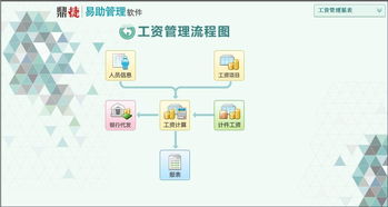 易助erp 生產(chǎn)制造