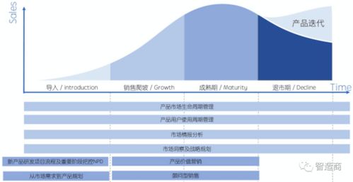 麥總和 ta 的 智造商