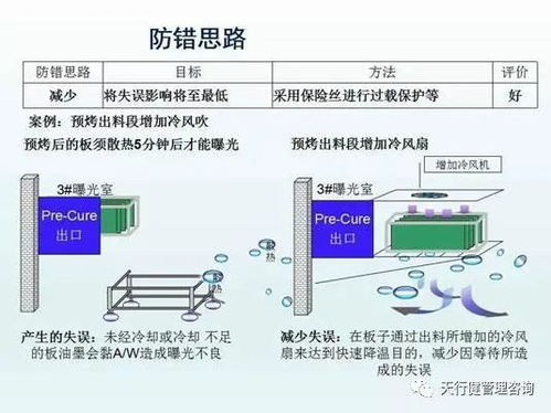 精益生產管理,防呆 防錯 技術