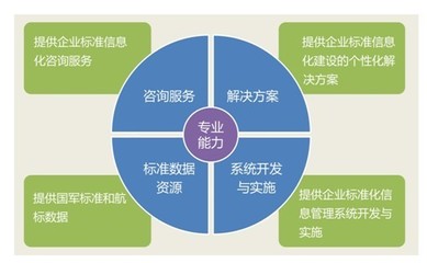 金航企業標準信息化解決方案