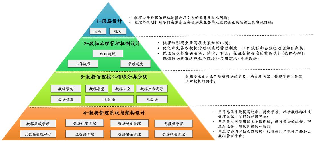 數據治理-知雅行達企業管理咨詢