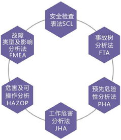 危險源辨識與風險評估咨詢服務,安全眼助力企業安全風險管理落地