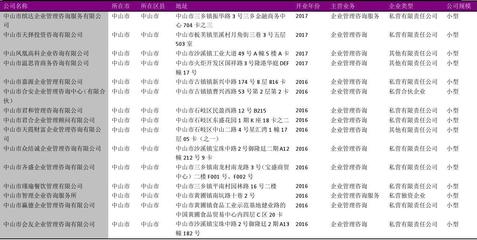 中山市企業管理咨詢行業企業名錄2018版836家