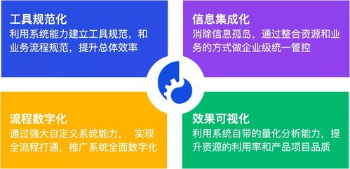 ones 助力金融行業數字化轉型,實踐研發體系升級