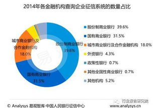 征信行業(yè)深度研究報(bào)告