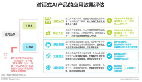2022年中國(guó)對(duì)話式ai行業(yè)發(fā)展白皮書