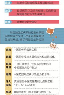 一圖讀懂 2018下半年深化醫(yī)改重點(diǎn)工作任務(wù)