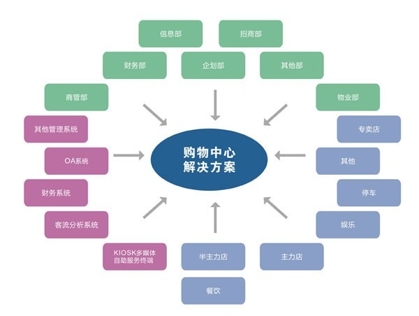 蘭州餐飲軟件,蘭州酒店管理軟件,蘭州賓館軟件,蘭州客房軟件,金蝶軟件,超市收銀軟件,超市防盜器,商貿進銷存軟件,蘭州電子菜譜,點菜寶,蘭州售飯機,迅鈴呼叫器,門禁,sql數據庫修復,蘭州軟件