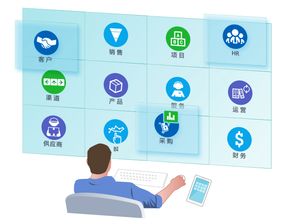8manage 企業管理軟件,選擇通用型還是定制開發