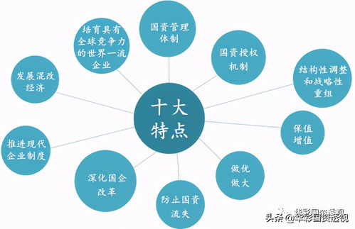 集團管控文章 新形勢下國資國企改革的十大特點 管理咨詢 引領(lǐng)集團類咨詢服務(wù) 集團管控 集團戰(zhàn)略 華彩管理咨詢官方網(wǎng)站